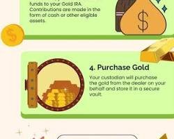 How to Invest in Gold